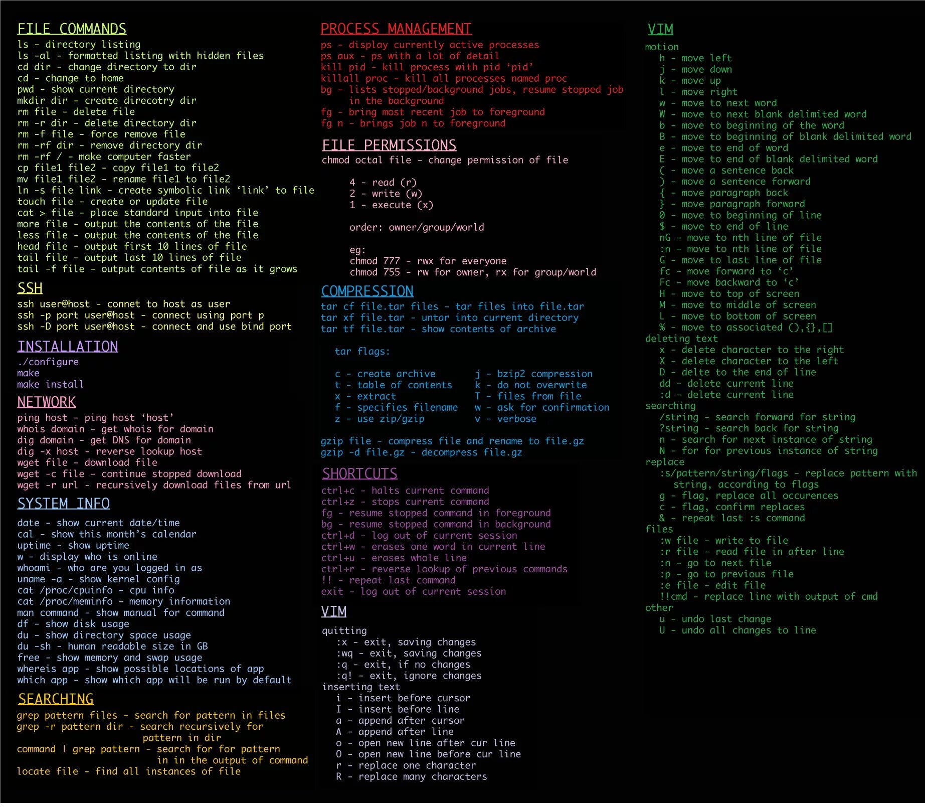 Host lookup. Command background. Cat /proc/cpuinfo. Cat file1 < file2. Tar file format Specification.