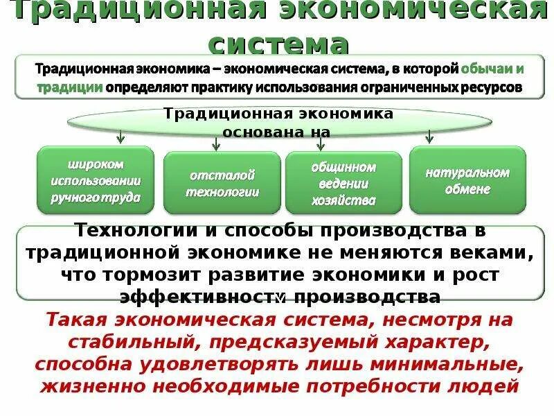 Традиционная экономическая система. Хозяйственный механизм в традиционной экономике. Структура экономической системы. Вопросы традиционной экономики. Характеризующие традиционную экономическую систему