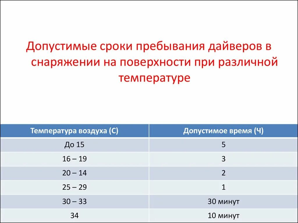 Время пребывания на то 1. Время пребывания в СИЗ. Допустимое время пребывания (в часах) в электрическом поле. Допустимые сроки пребывания личного состава в СИЗ 13. Допустимое время пребывания спасателей защитной одежде.