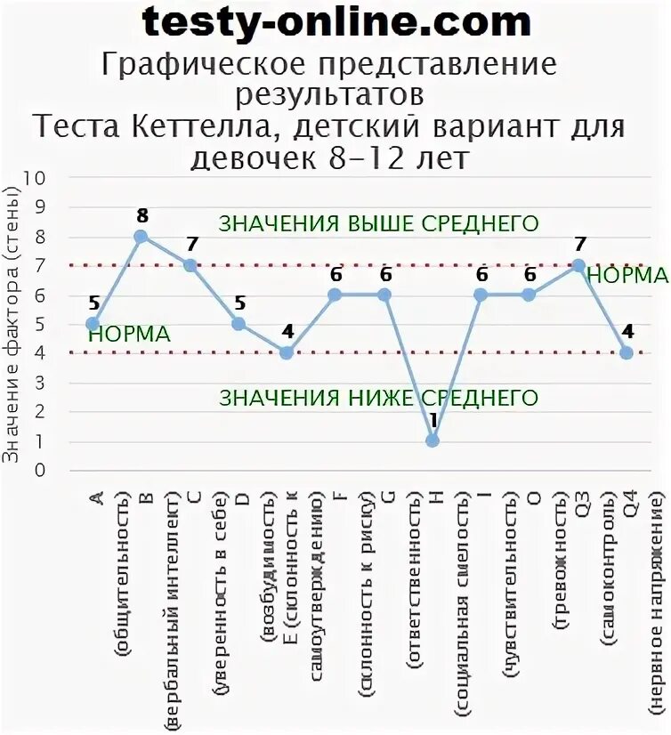 Кеттел тест. Методика 16 pf р кеттелла ответы. 16 факторный личностный опросник кеттелла шкалы. детский личностный опросник кеттелла. 16 личностных факторов кеттелла.
