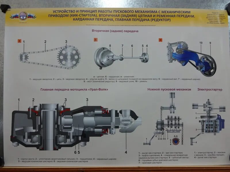 Пусковое устройство карбюратора озон. Карбюратор ваз 2105 регулировочные винты. Устройство пускового устройства карбюратора солекс 21083. Пусковое устройство дааз 2107. Как подключить пусковое устройство к аккумулятору.