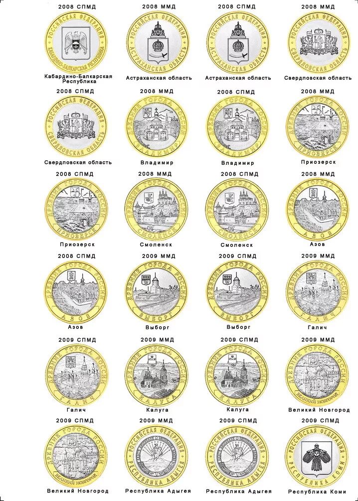 Монеты россии список 10 рублевых монет. Список биметаллических 10 рублевых монет таблица по годам. Таблица биметаллические юбилейных 10 рублей. Памятные 10 рублевые монеты по годам. Распечатка для юбилейных монет.