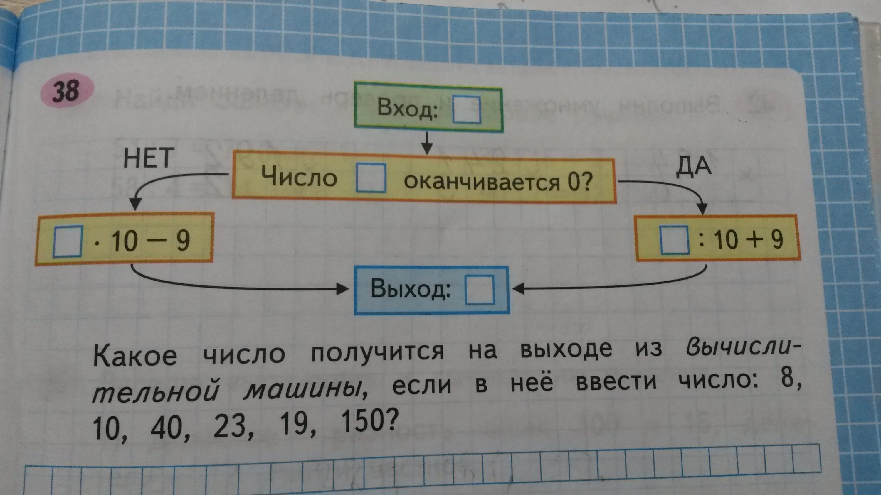 Вычислительная машина работает числа