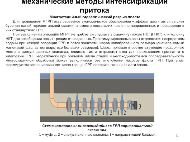 Трещина грп. Многостадийный гидравлический разрыв пласта. ГРП гидроразрыв пласта. Схема проведения гидравлического разрыва пласта. Схема оборудования скважины при гидравлическом разрыве пластов.