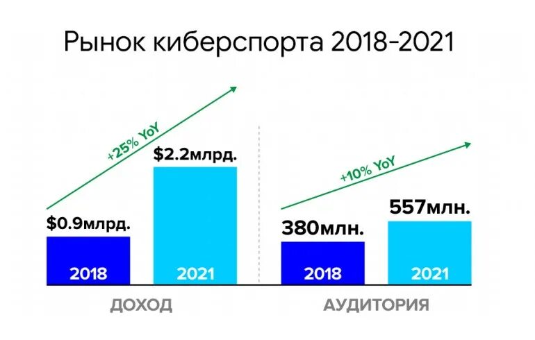 Анализ киберспорта