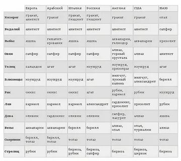 Гороскоп женщина близнецы по дате рождения