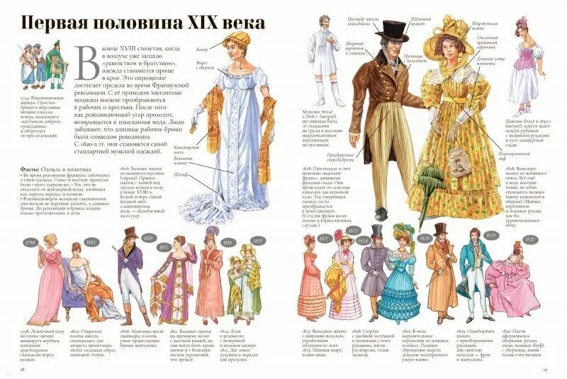 Эволюция моды 19 века. Одежда различных эпох. Костюмы различных эпох и стилей.