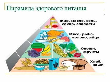 Необходимое для полноценной жизни