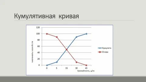 Кривые ряды