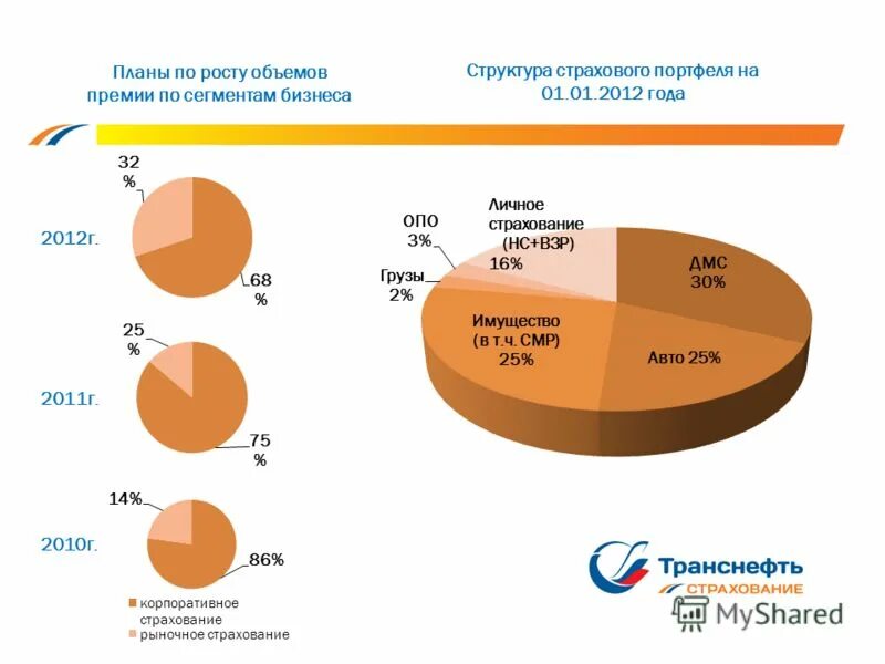 сегменты бизнеса список. сегменты бизнеса. сегменты бизнеса названия. сегментный рынок россии. составляющие бизнеса.