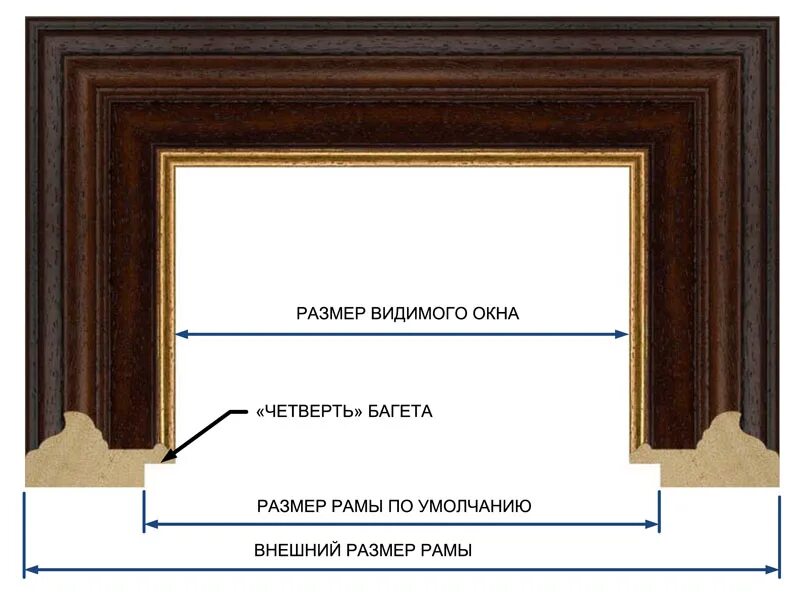 Как называется обрамление. Рама для картин. Багет для картин. Рамка багет. Ширина багета для картин.