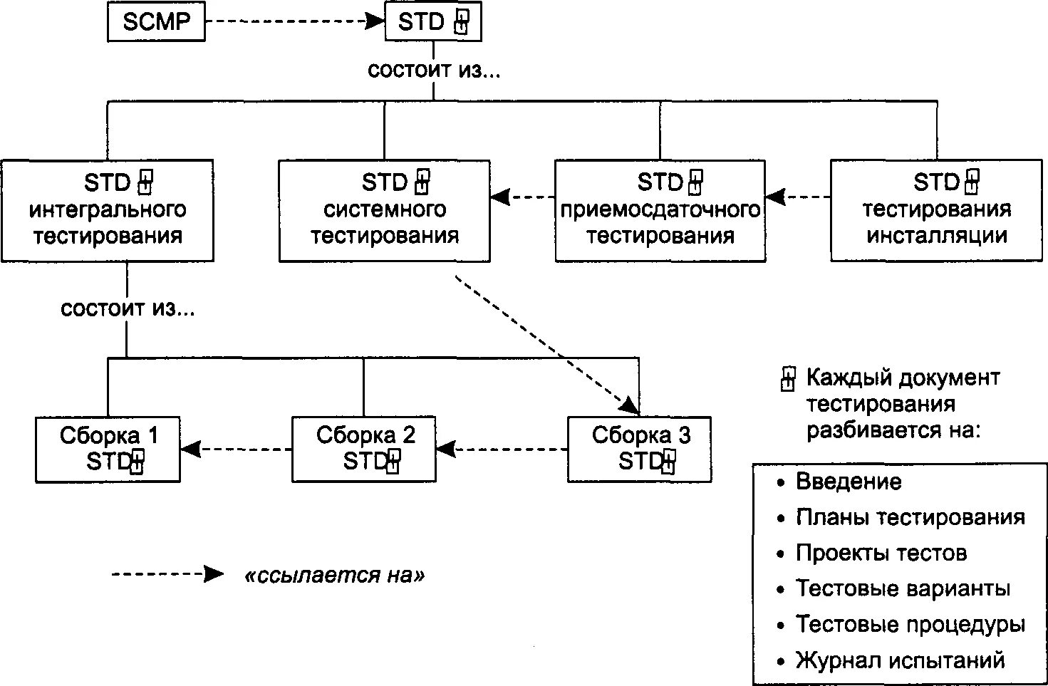 Виды модульного тестирования. Системное тестирование пример. модульное тестирование схема. элементы системного тестирования.