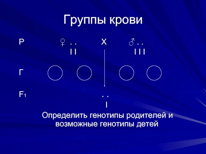 Генотипы групп крови. Определи по генотипу группу крови. Группа крови его генотип. Группа крови номер генетически.