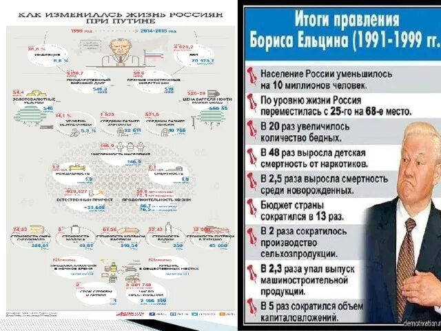 Самое длинное правление в россии. Голы правоенря Ельцина. Ельцин годы правления. Итоги ельцинского правления. Ельцин сроки правления.