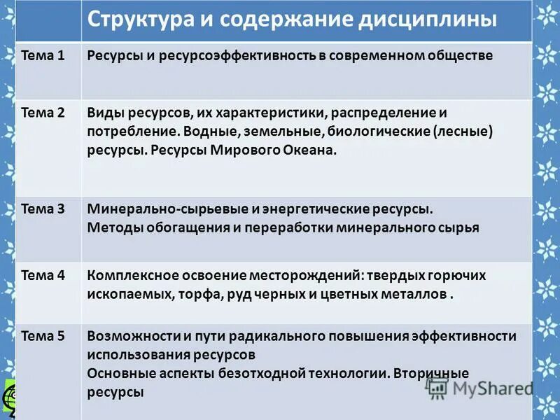 Содержание дисциплины это. Содержание дисциплины. Дисциплина в курсовой работе это. Значение и содержание дисциплины. К содержанию дисциплины относится.