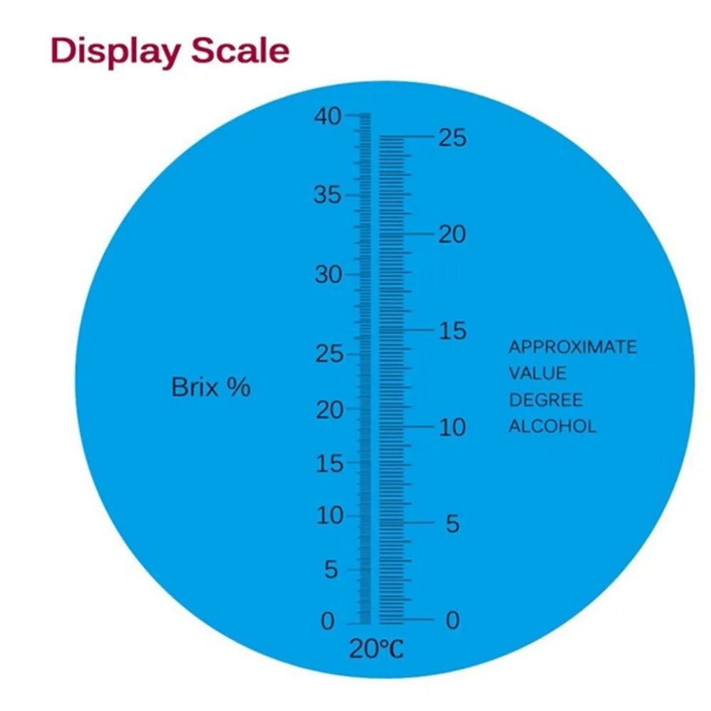 Рефрактометр шкала Brix. Рефрактометр для вина 0-32% Brix, 0-25. Рефрактометр для сахара шкала БРИКС. Шкала Брикса в рефрактометре что это.