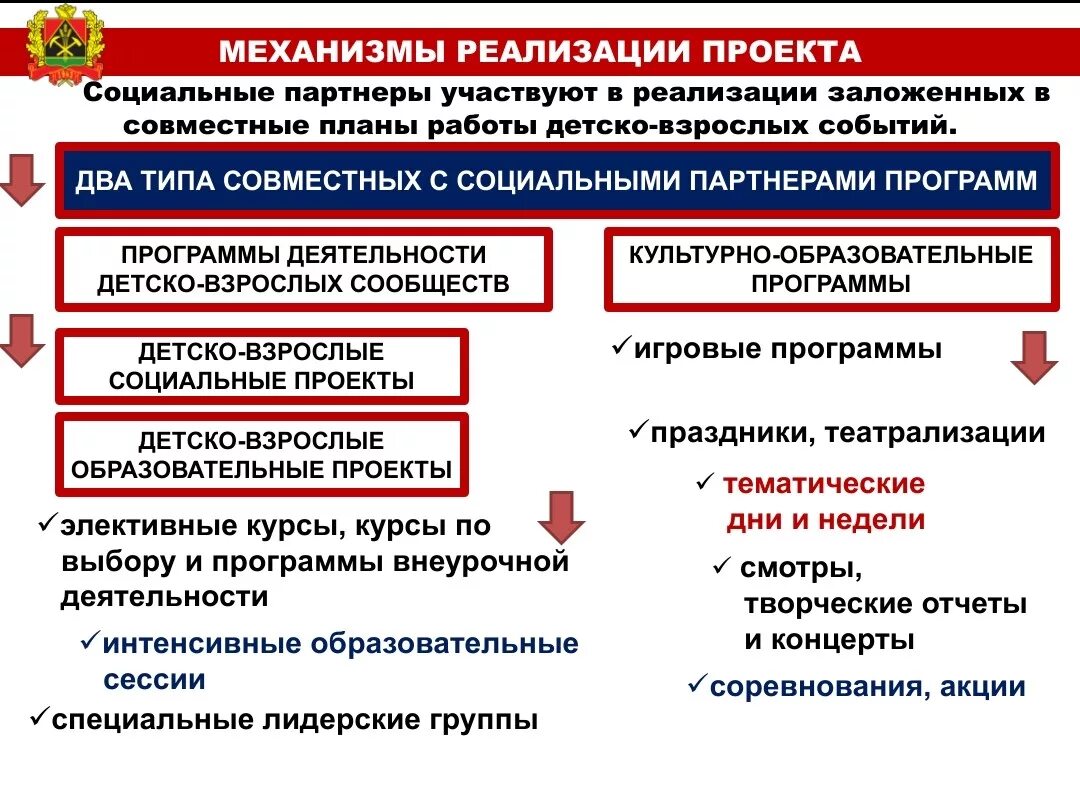 Проекта патриотическое воспитание граждан рф. План государственно-патриотического воспитания. Патриотическое воспитание стратегия. Программа воспитания патриотизма. Госпрограммы патриотического воспитания.