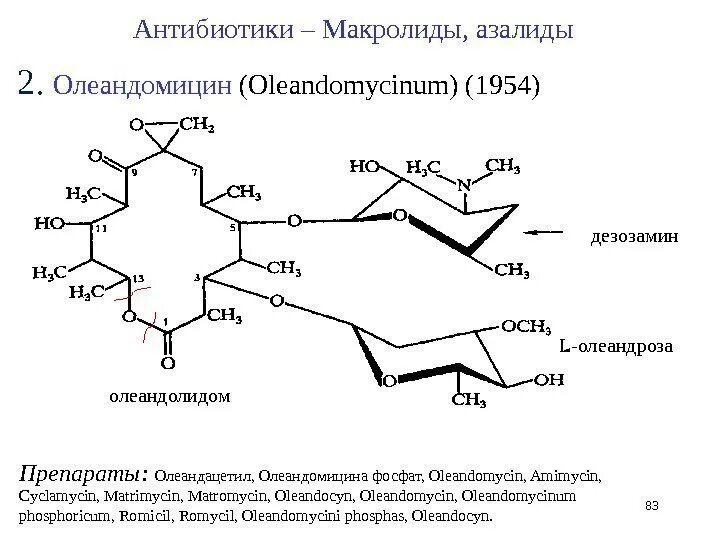 Олеандомицина фосфат. Олеандомицин формула. Олеандомицин формула. Олеандомицин латынь. Олеандомицин латынь.