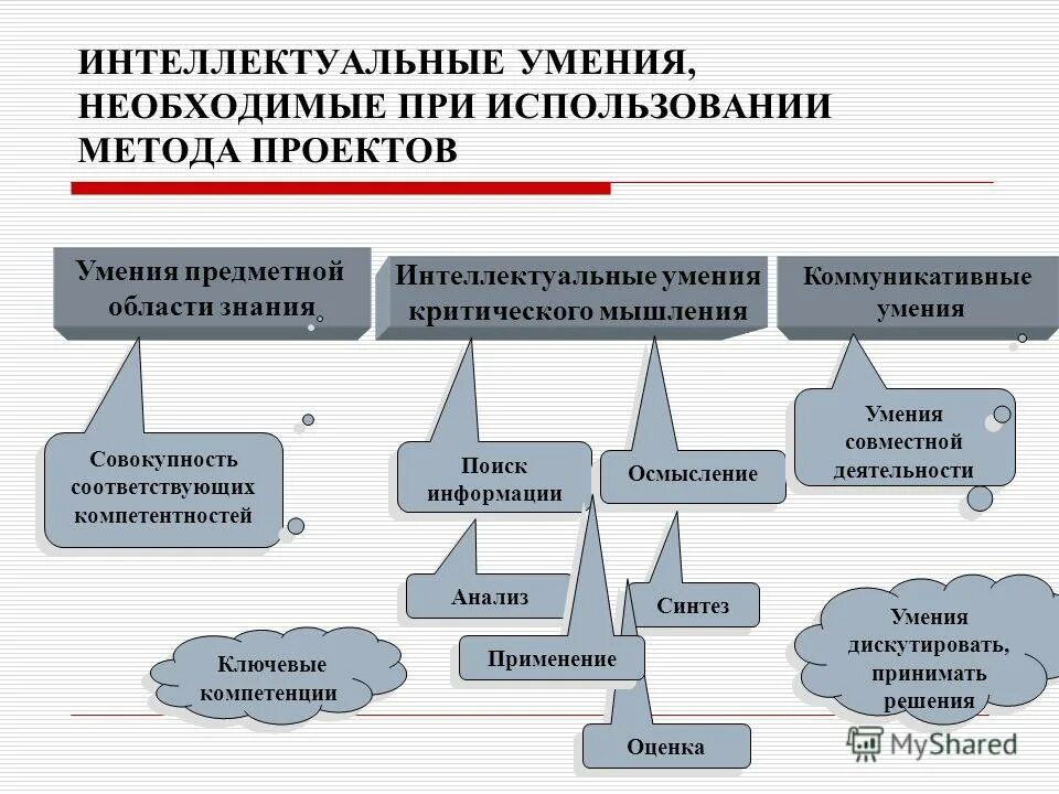 соответствующими навыками необходимых для