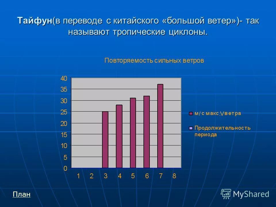 Тайфун в переводе с китайского. Тайфун перевод. Китайский большой ветер