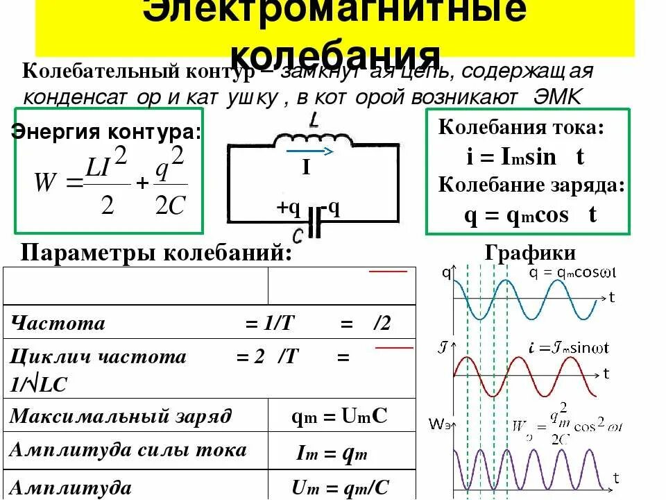 Электрический колебательный (LC) контур. Как найти период электромагнитных колебаний в колебательном контуре. Формула периода колебаний электромагнитной волны. Колебательный контур формулы 11 класс.