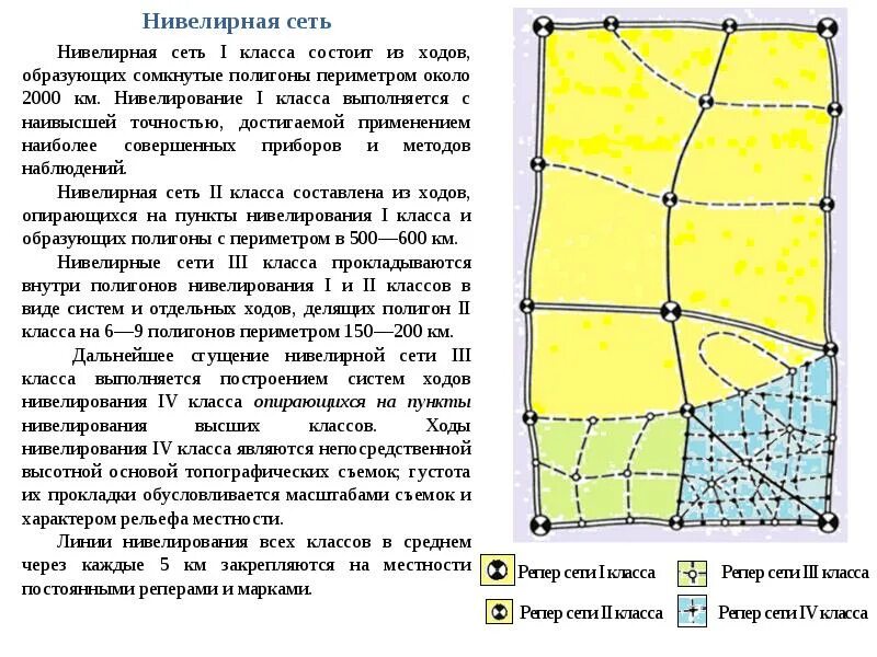 Высотные ходы. Геодезическая сеть 1 класса точности схема. Понятие о государственной нивелирной сети.. Высотные опорные геодезические сети i класса. Нивелирная сеть.