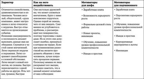Влияние личных качеств на деятельность