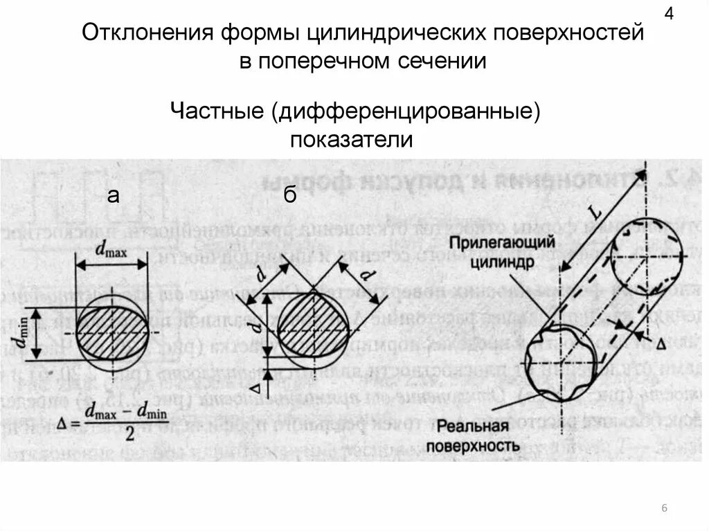 Тело округлое в сечении. Отклонение поверхности поперечного сечения цилиндрической детали. Допуск формы в поперечном сечении. Отклонение формы цилиндрической детали в поперечном сечении. Отклонения формы цилиндрических поверхностей в продольном сечении.