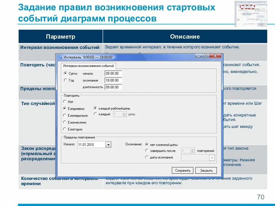 Процесс задания параметров. Задачи с параметром. Параметры анализа это. Процесс задания параметров. Процесс задания параметров.