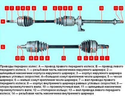 Привода логан размеры
