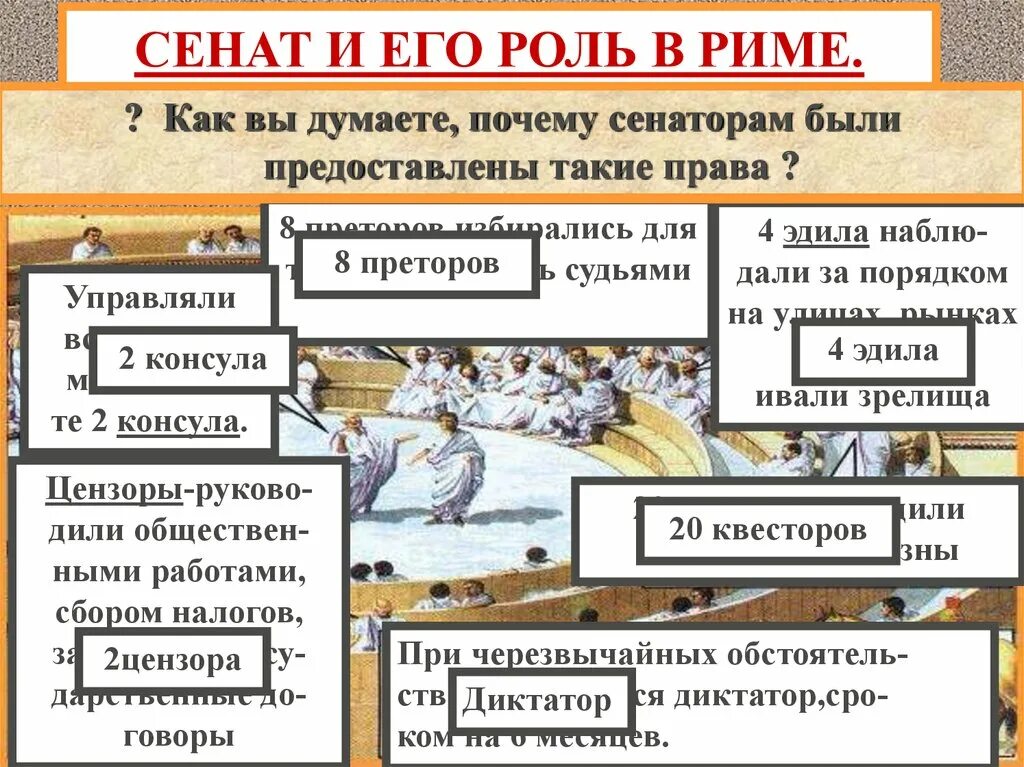 Устройство римской империи 5 класс. Глава Сената в древнем Риме. Устройство римской Республики. Санат и его роль в Риме. Должности в Сенате Рима.