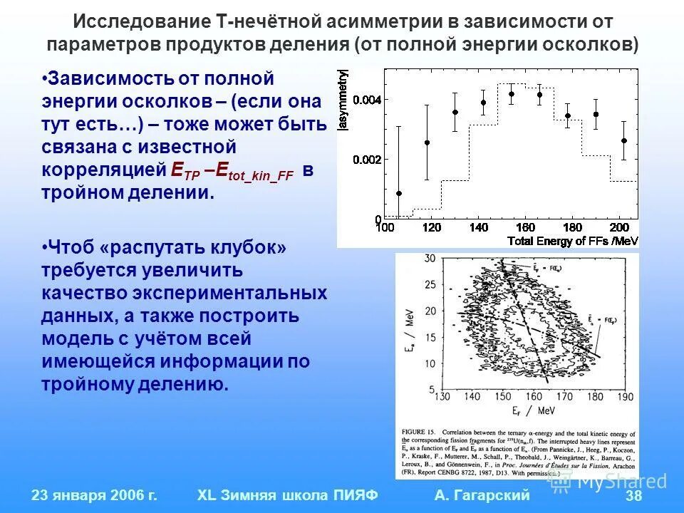 Кинетическая энергия осколков ядер