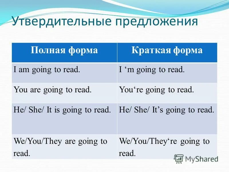 Как сделать английское предложение утвердительным. Утвердительные и отрицательные предложения в английском языке. Как сделать английское предложение утвердительным. Отрицательные предложения в английском примеры. Как сделать английское предложение утвердительным.