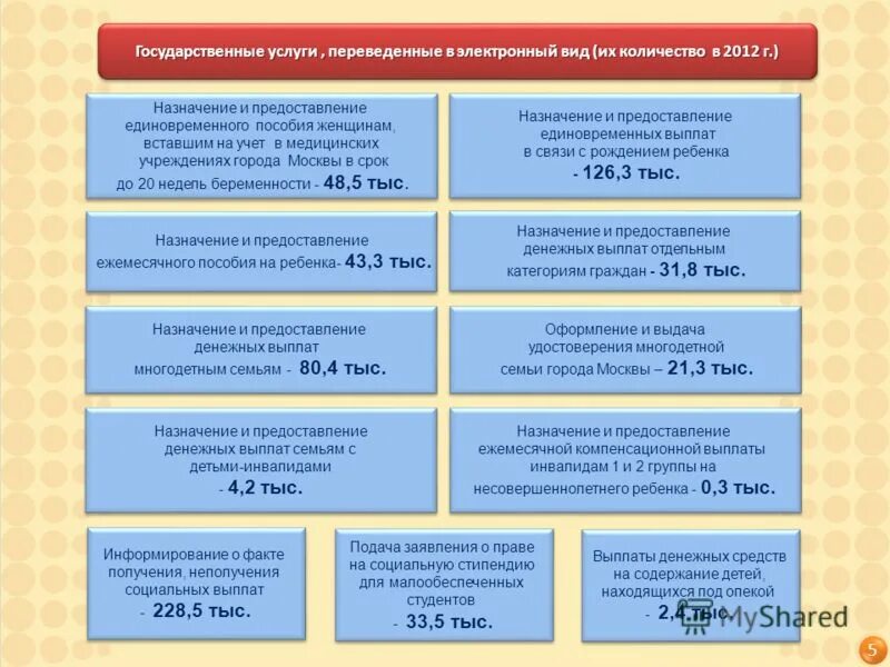 сводная отчетность дсзн города москвы. департамент социальной защиты населения города. отдел социальной защиты населения по району якиманка. статистика социальной защиты населения. отделы управления социальной защиты населения.