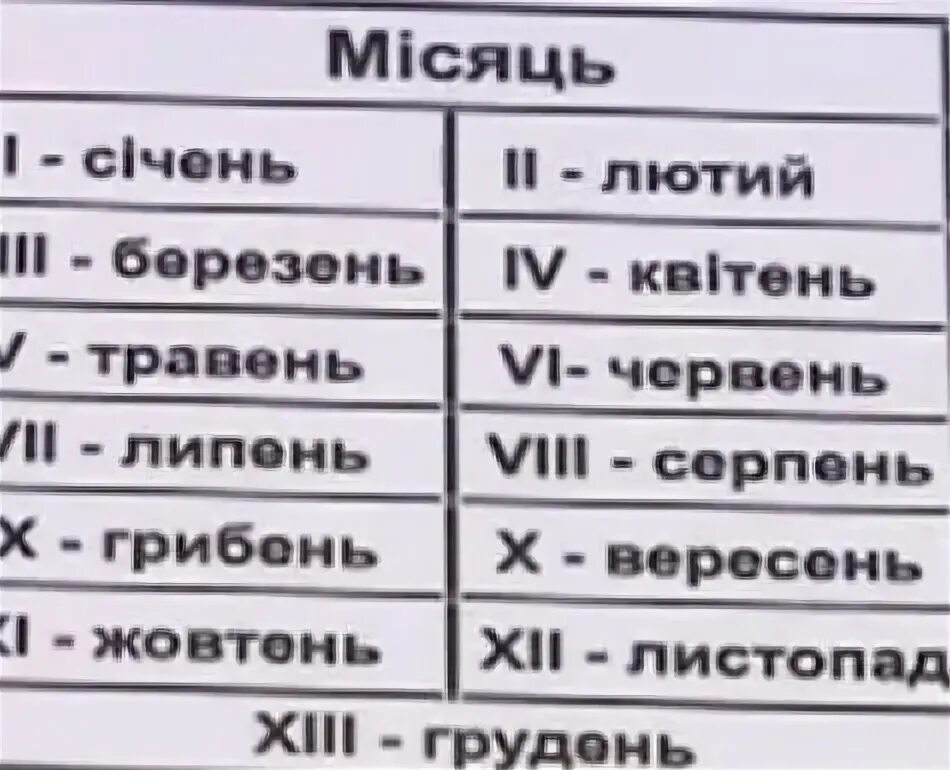 Сколько месяцев в украине. Месяца на украинском. Месяца по украински. Украинский календарь название месяцев. Названия месяцев на украинском.