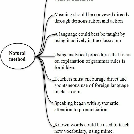 Natural approach. Situational language teaching approach. Competency based language teaching. Approaches and methods in language teaching.