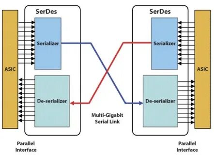 Parallel interface