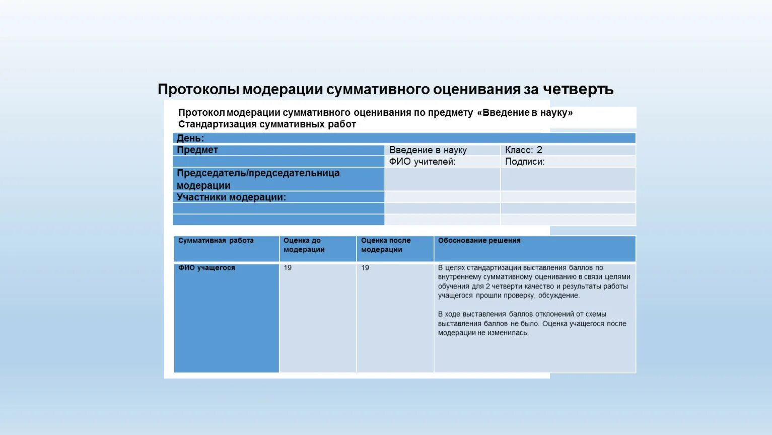 Протокол модерации cуммативного оценивания. Модерация результатов суммативного оценивания за четверть. Суммативная и формирующая оценка. Модерация образец.