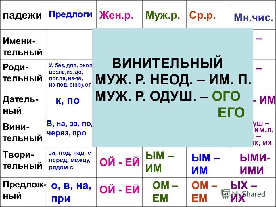 Шару какой падеж