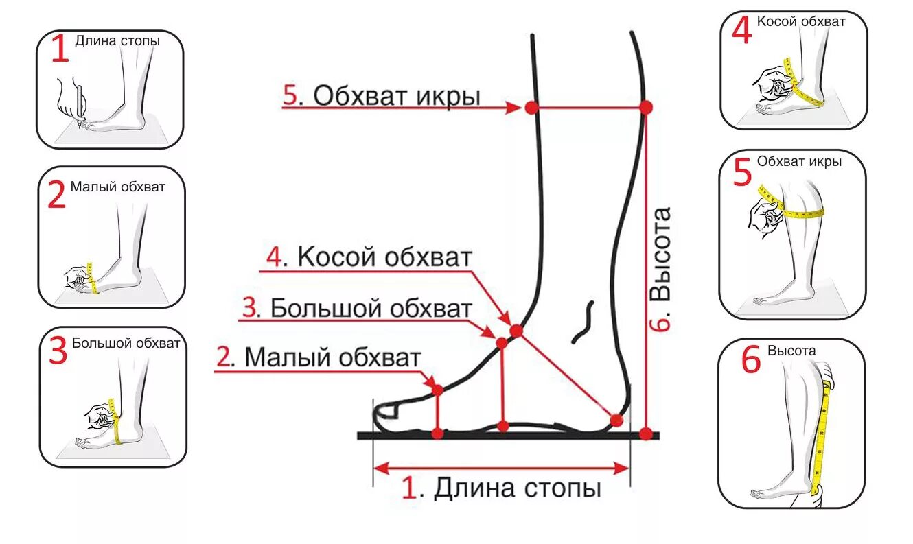 Как мерить обхват стопы. Как измерить подъем ноги для обуви. Схема снятия мерок для пошива обуви. Измерить обхват объема стопы.