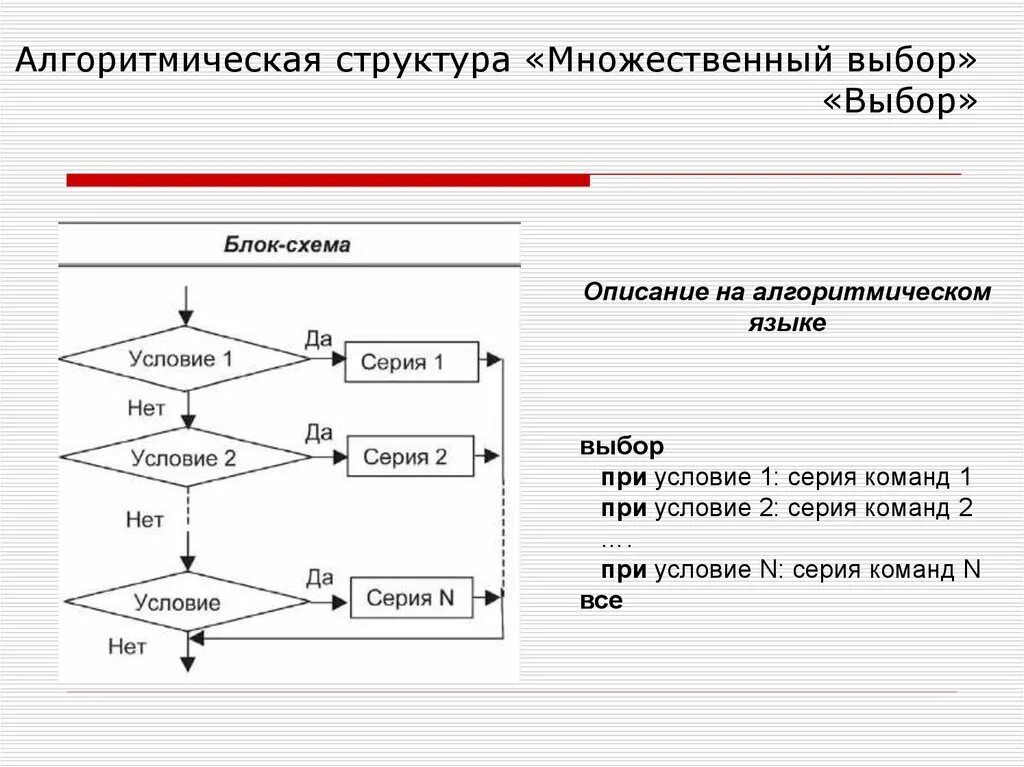 Алгоритм структура выбор. Алгоритмические структуры. Алгоритмическая структура выбор. Основные алгоритмические конструкции.