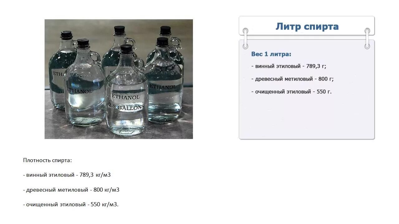 Литр спирта сколько нужно воды. Вес 1 литра спирта в кг. Литр спирта вес. Сколько весит литр спирта этилового. Литры спирта в кг.