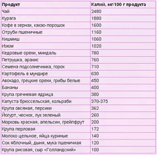 Какие фрукты содержат калий