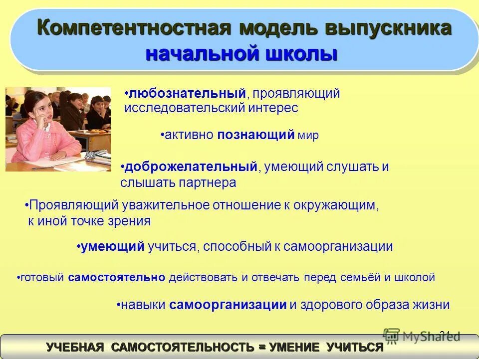 формирование выпускника школы. фгос ноо портрет выпускника начальной школы. портрет выпускника фгос. портрет выпускника. модель выпускника нач школы.