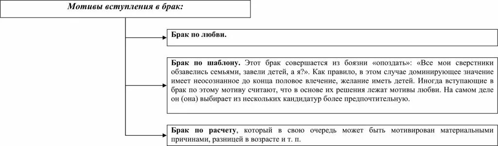 Читать замуж ради сына адамс. Мотивы вступления в брак. Мотивы вступления в брак психология. Таблица мотивы вступления в брак. Мотивация вступления в брак.