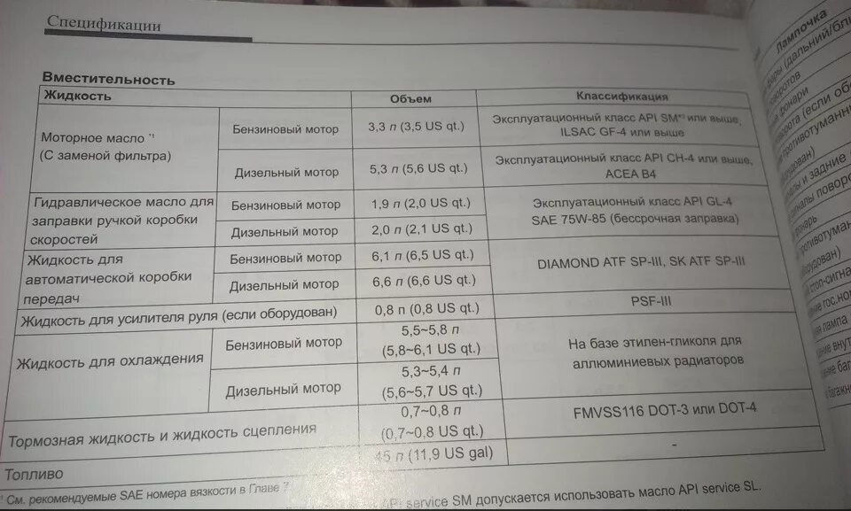 Допуски масла Киа Рио 3 1.4. Допуски масла Киа Рио 4 1.4. Допуски масла Киа Рио 3. Допуски масла Киа Рио 2 1.4. Допуски масла рио 4