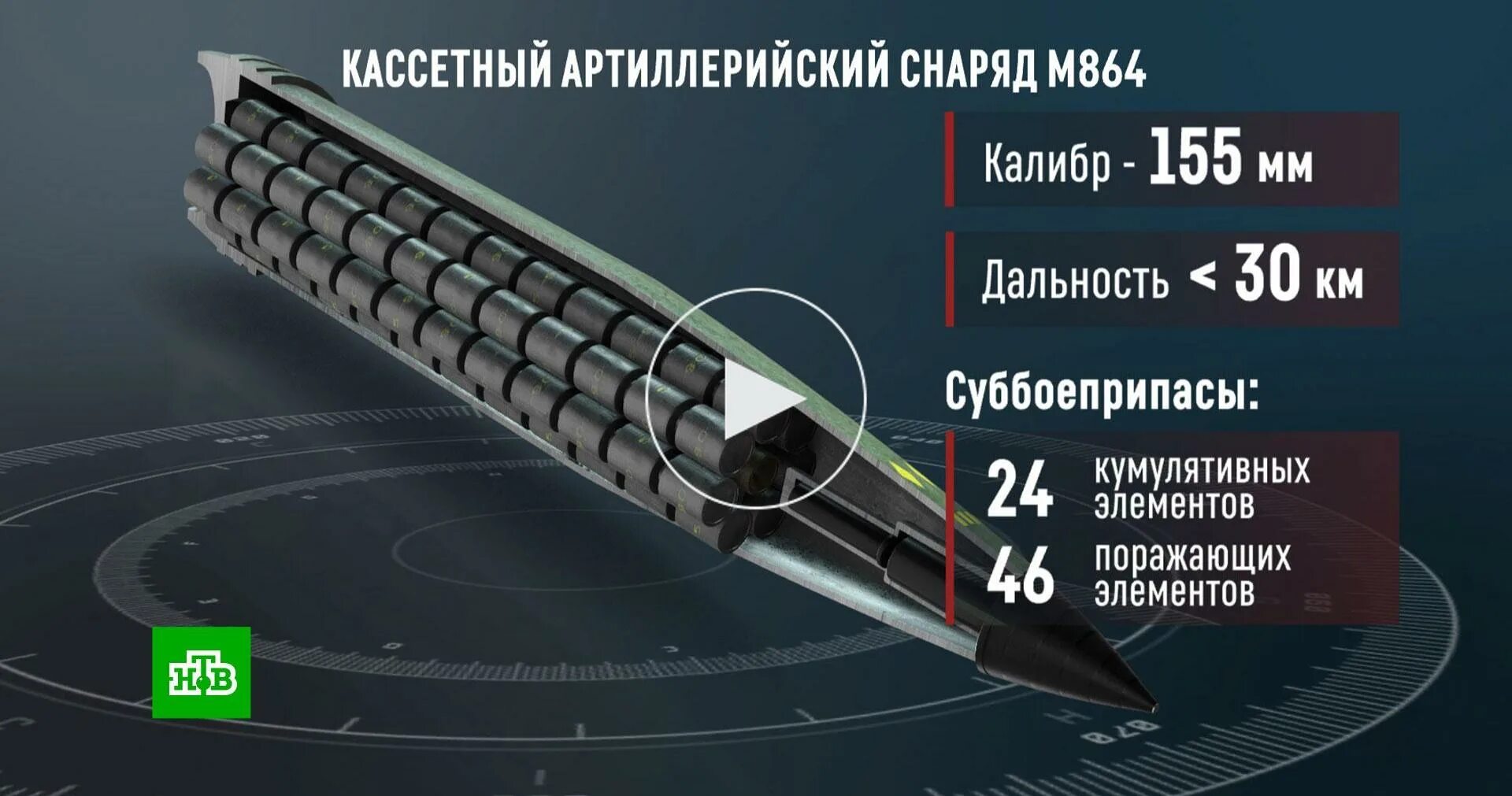 Почему запрещены кассетные. 155 Кассетный кассетный боеприпас. Касетнын бо. Коасетные боеприщ. Кассетные боеприпасы НАТО 155 мм.