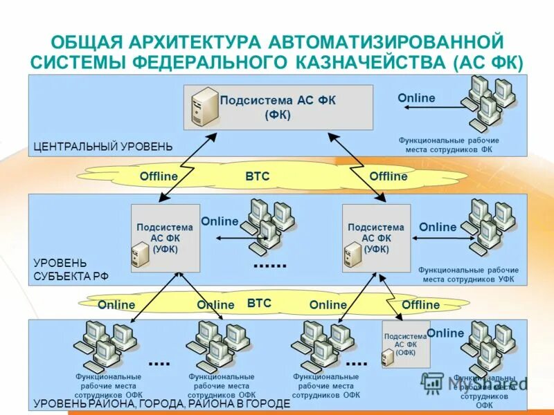 Поиб казначейство