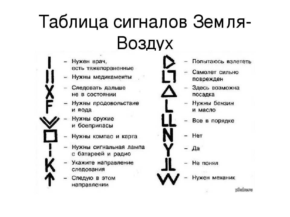 Визуальные сигналы. Визуальные сигналы