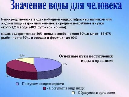 Какое значение имеет вода в жизни человека